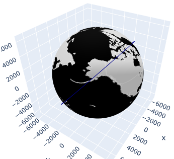 First interactive 3D graphic showing the Earth with ISS orbit